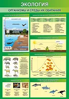 Стенд Организмы и среды их обитания, арт. ШК-0763