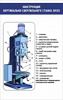 Стенд Конструкция вертикально-сверлильного станка, арт. ШК-2019