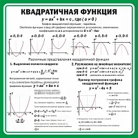 Стенд Квадратичная функция, арт. ШК-1362