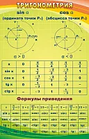 Стенд Тригонометрия 0.7x1.1, арт. ШК-1327