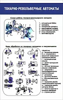 Стенд Токарно-револьверные автоматы, арт. ШК-2022