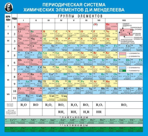 Стенд в кабинет химии Таблица Д.И. Менделеева, 1200х900 мм