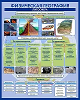 Стенд Физическая география Литосфера, арт. ШК-0838