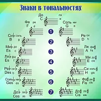 Стенд Знаки в тональностях 0,7x0,7, арт. ШК-1408