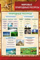 Стенд Мировые природные ресурсы, арт. ШК-0822