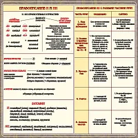 Стенд Правописание Н и НН, арт. ШК-1758