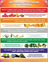 Стенд Цвет пищи и его влияние на организм 0.7х0.9, арт. ШК-1949