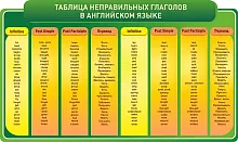 Стенд Таблица неправильных глаголов в английском языке, резной, арт. ШК-0547