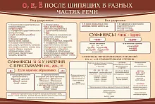 Стенд О Е Ё после шипящих в разных частях речи, арт. ШК-1735