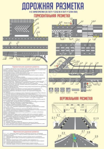 Стенд Дорожная разметка 0,7х1м