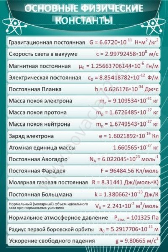 Стенд Основные физические константы, 0,6х0,9 м