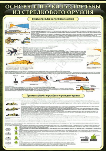 Стенд в школу Основные правила стрельбы из стрелкового оружия, 0,7х1 м