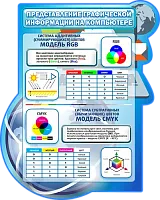 Стенд Представление графической информации на компьютере, резной, арт. ШК-1032