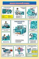 Стенд Станки токарной группы, арт. ШК-4355