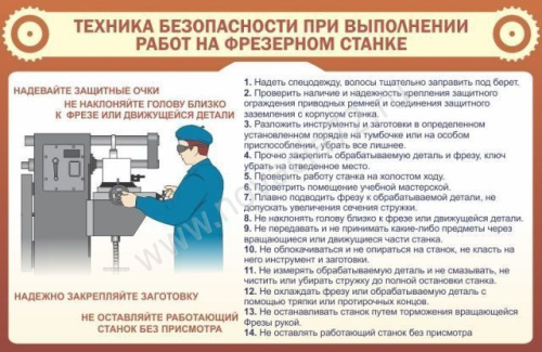 Стенд ТБ при выполнении работ на фрезерном станке, 0,7х1 м