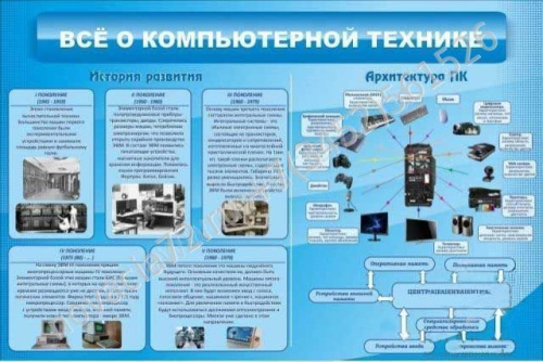 Стенд Всё о компьютерной технике, 1,5х1 м