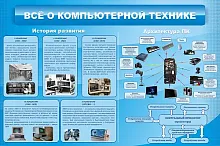 Стенд Все о компьютерной технике, арт. ШК-1007