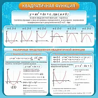 Стенд Квадратичная функция, арт. ШК-4024