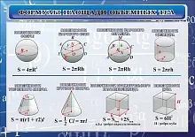 Стенд Формулы площади объемных тел, арт. ШК-1365