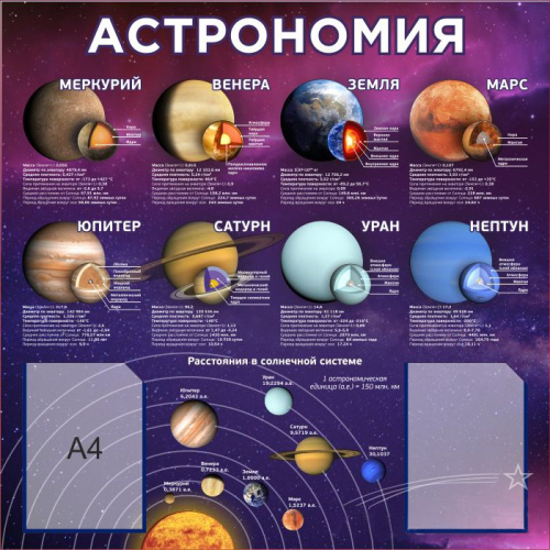 Стенд для кабинета Астрономии, 1000х1000 мм