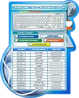 Стенд Знакомство с клавиатурой, резной, арт. ШК-1026