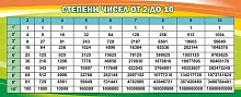 Стенд Степени чисел от 2 до 10, арт. ШК-1347