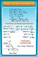 Стенд Правила дифференцирования, арт. ШК-4027