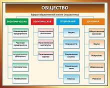 Стенд Общество, арт. ШК-3771