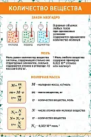 Стенд Количество вещества, арт. ШК-2130