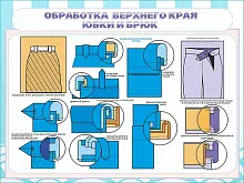 Стенд Обработка верхнего края юбки, арт. ШК-1952