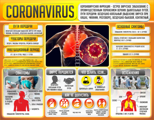 Стенд Коронавирус, 0,9х0,7 м