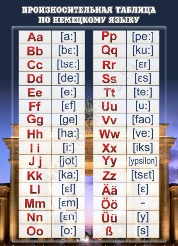 Стенд Произносительная таблица по немецкому языку, 0,8х1,1 м