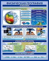 Стенд Физическая география Атмосфера, арт. ШК-0835