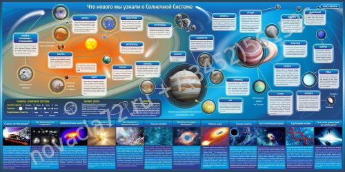 Стенд Что нового мы узнали о Солнечной системе