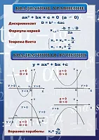 Стенд Квадратное уравнение 0.7х1, арт. ШК-1353