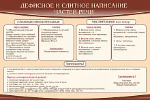 Стенд Дефисное и слитное написание частей речи, арт. ШК-1734