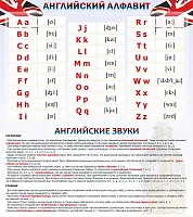 Стенд Английский алфавит и английские звуки, арт. ШК-0504