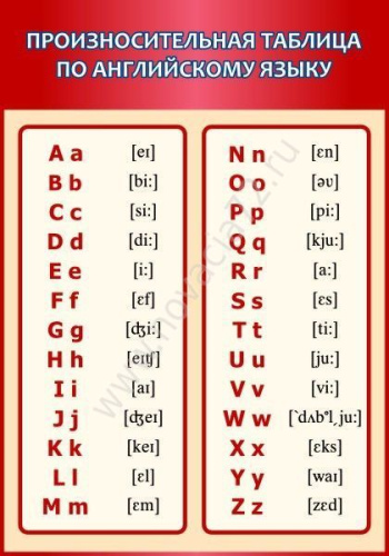 Стенд Произносительная таблица по английскому языку, 0,7х1 м
