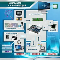 Стенд Компьютер и информация, арт. ШК-1019