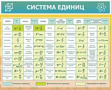 Стенд Система единиц, арт. ШК-2123