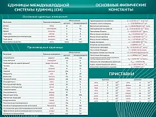 Стенд Основные единицы величин, арт. ШК-2104