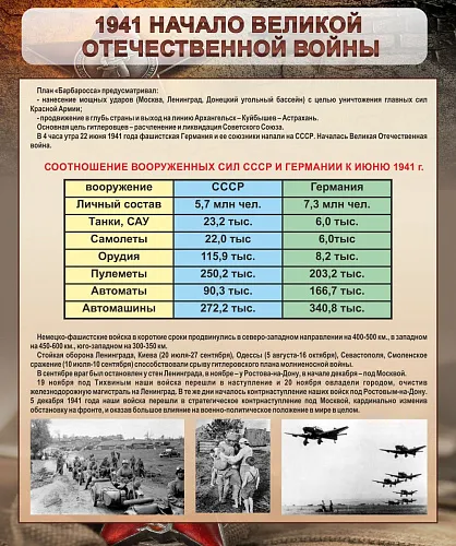 Стенд 1941 год начало Великой Отечественной войны Стенд 1941 год начало Великой Отечественной войны