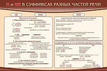 Стенд Н и НН в суффиксах разных частей речи, арт. ШК-1736