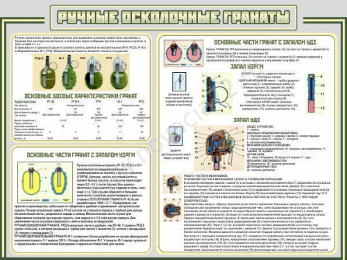 Стенд Ручные осколочные гранаты, 1,2х0,9 м