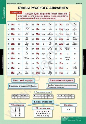 Комплект плакатов Обучение грамоте 2 класс