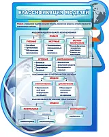 Стенд Классификация моделей, резной, арт. ШК-1028