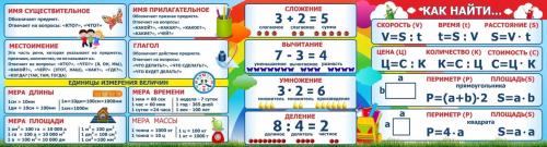 Стенд над доской (для начальных классов), 2,2х0,6 м