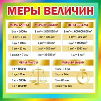 Стенд Меры величин, арт. ШК-0439