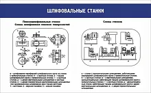 Стенд Шлифовальные станки, арт. ШК-2017