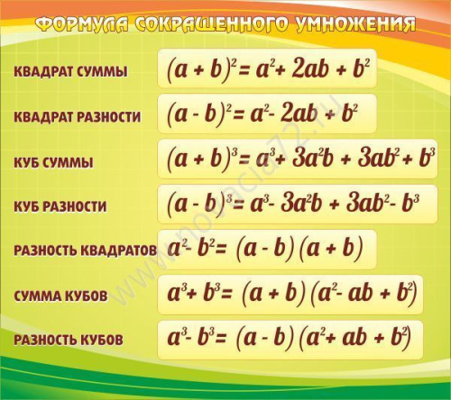 Стенд Таблицы с математическими формулами, 0,9х0,8 м (в ассортименте)